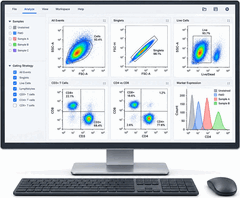 Desktop monitor showing a gating workspace with scatter plots