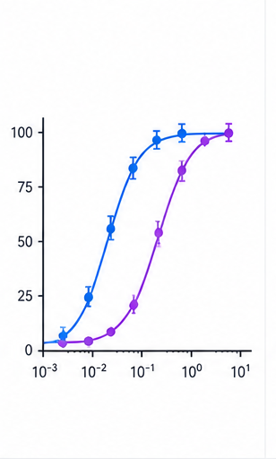 Two sigmoidal dose–response curves with error bars